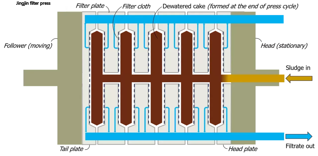 filter press