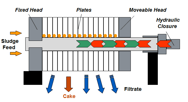 filter press