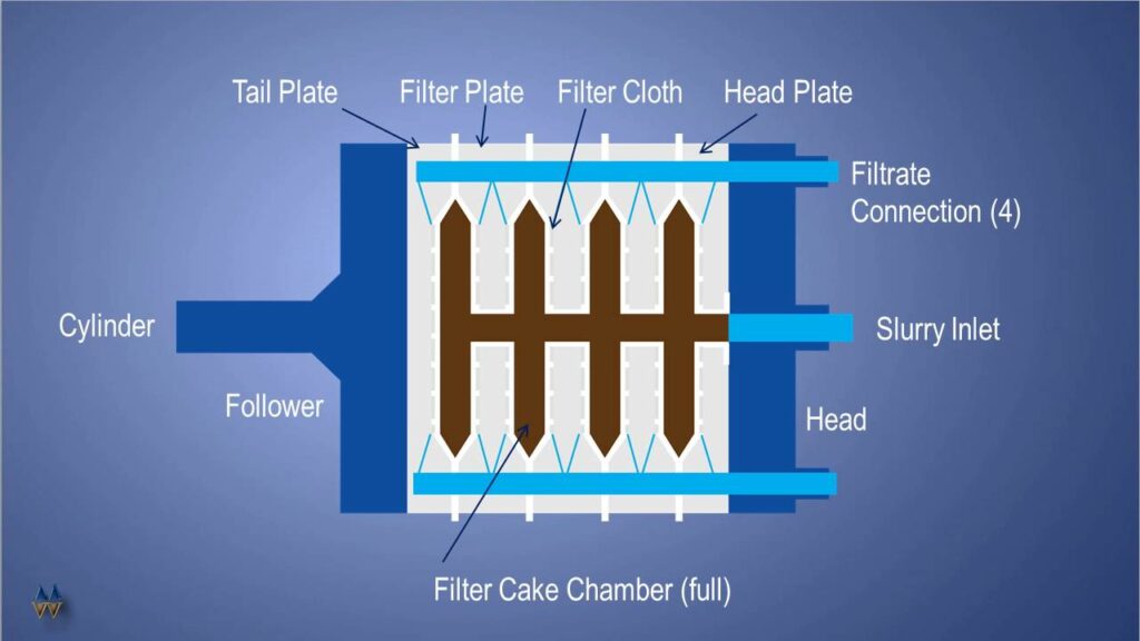 filter press