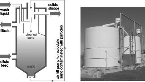 depth filtrationc