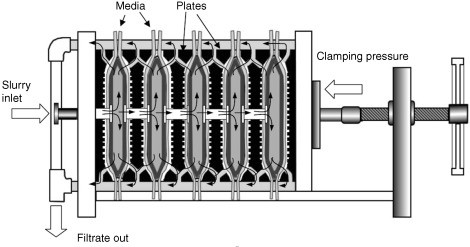 chamber filter press