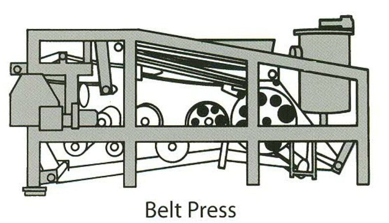 belt filter press