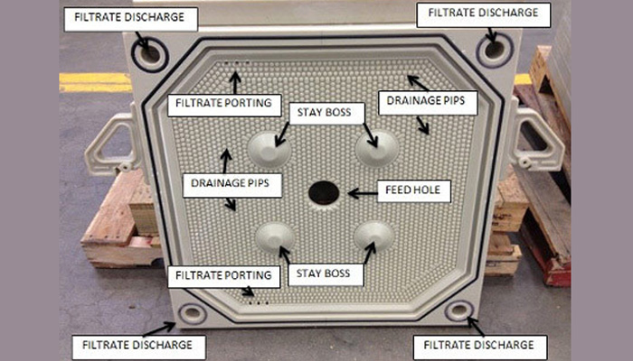 plate and frame filter press operation