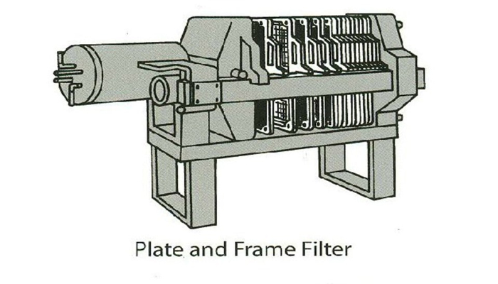 plate and frame filter press working principle